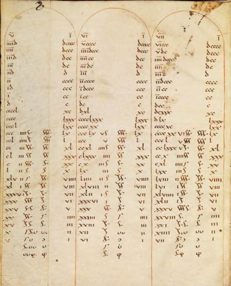 Victorius' Multiplikationstabelle, hier für die Vielfachen von 5 (links), 6 (Mitte) und 7 (rechts), jeweils von unten nach oben zu lesen, Abschrift aus dem Anfang des 11. Jahrhunderts, in der Staatsbibliothek in Bamberg